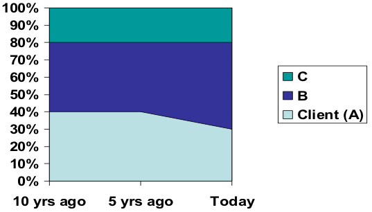 historical sales for street sweepers