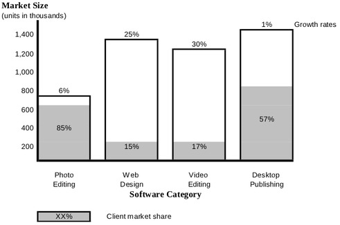 exhibit 3. Adobe software market size and market share