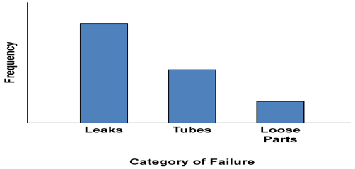 frequency of warranty claims