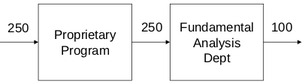 hedge fund quant analysis flow diagram