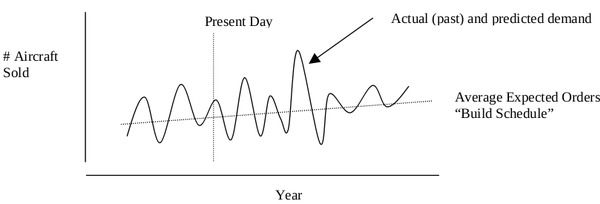 lockheed martin jet production