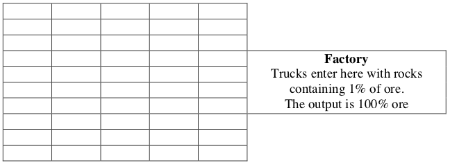 gold mine map gold mine map