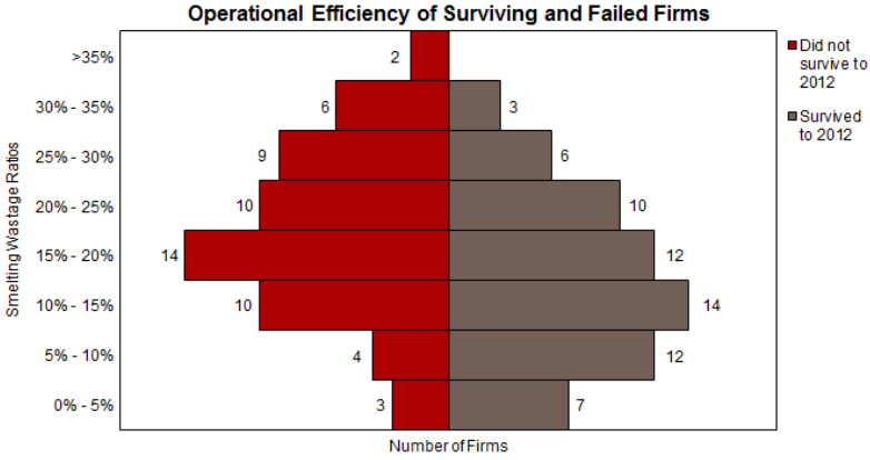 exhibit 1 steel firms