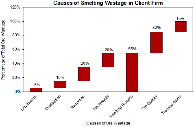 exhibit 2 client ore wastage