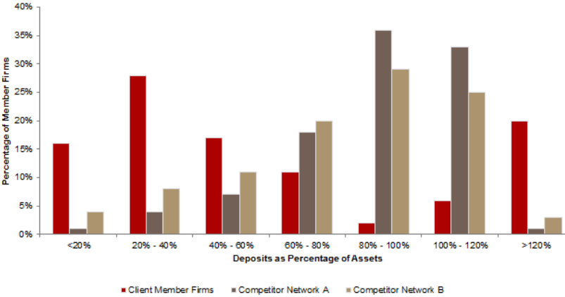 exhibit1 liability structure of branch networks