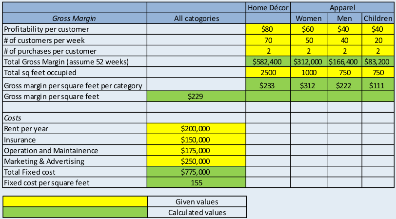 profitability calculation