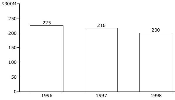 office vending services costs